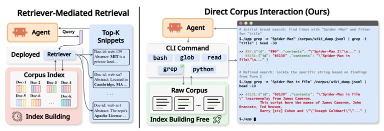 AI Agents Need More Than Vector Databases: A Terminal is Key 12