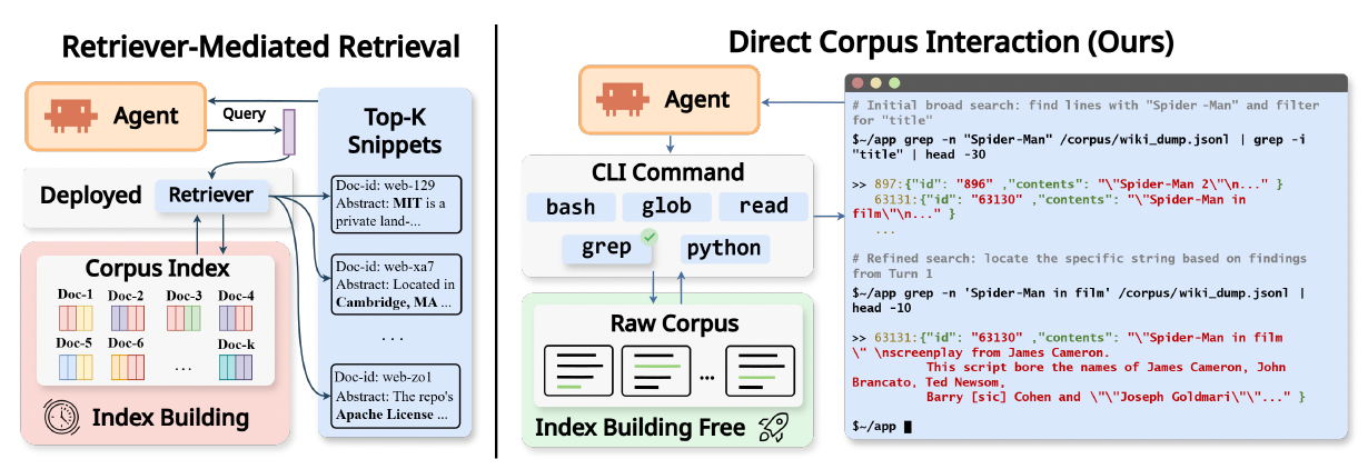 AI Agents Need More Than Vector Databases: A Terminal is Key 3