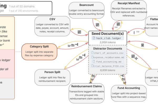 Frontier AI Rewrites Documents, Embedding Uncatchable Errors