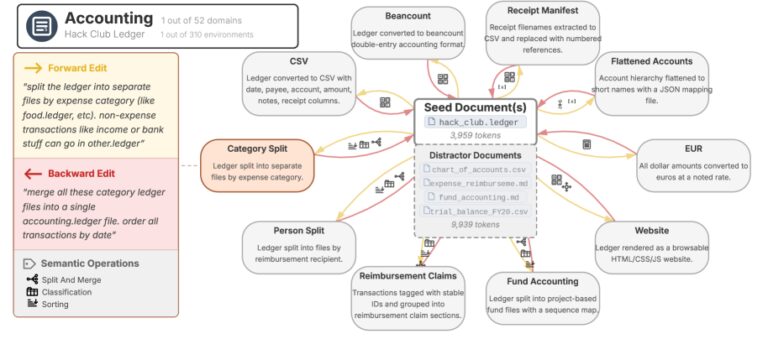 Frontier AI Rewrites Documents, Embedding Uncatchable Errors 19 Frontier AI Rewrites Documents, Embedding Uncatchable Errors 19