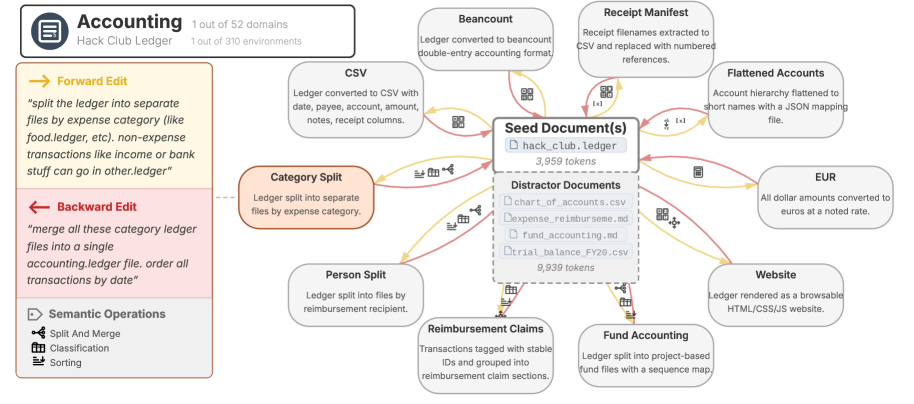 Frontier AI Rewrites Documents, Embedding Uncatchable Errors 4