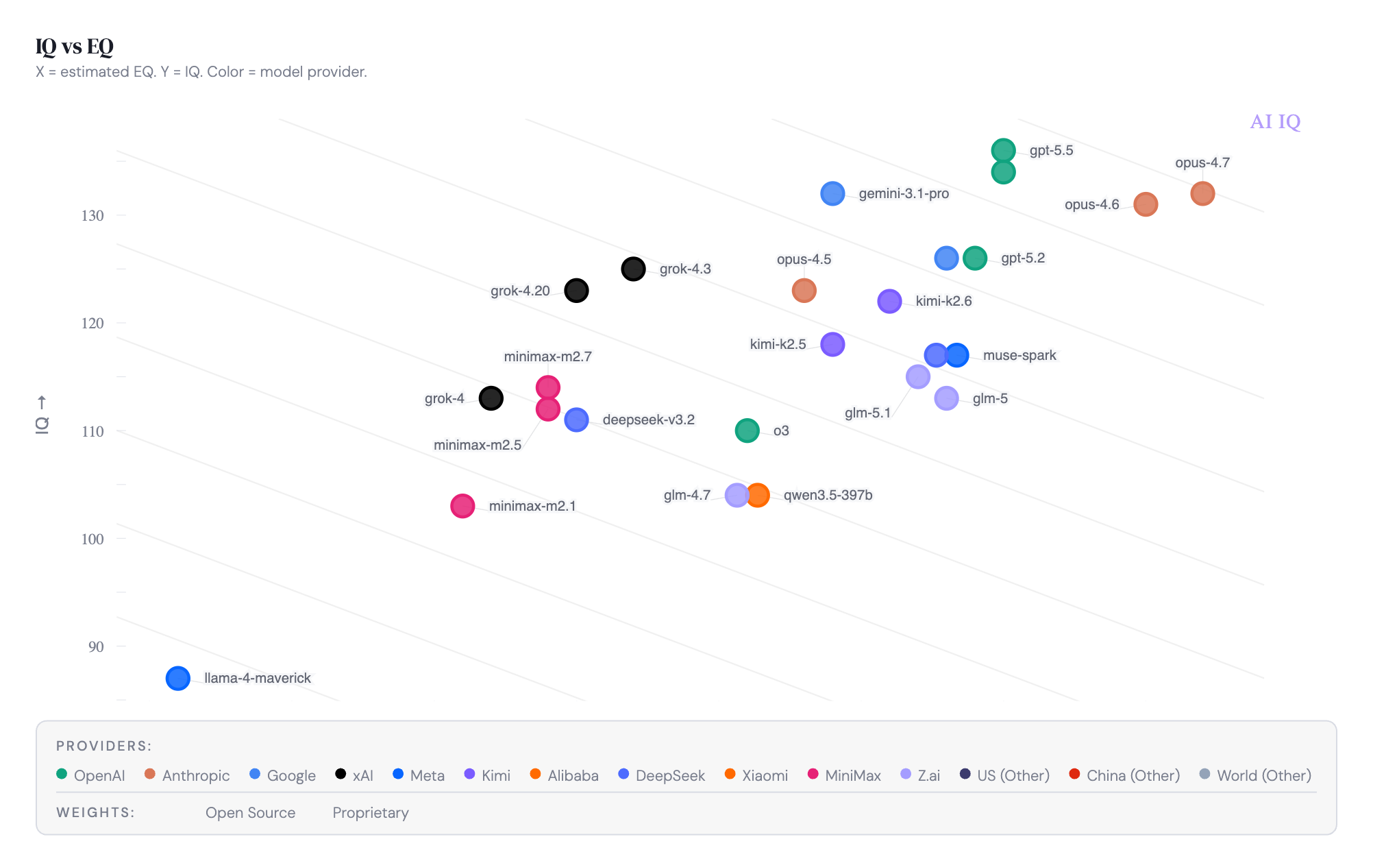 AI IQ Launches, Ranking Frontier AI Models by Human IQ 8