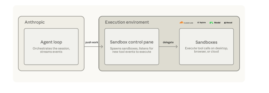 Secure Enterprise API Access for Claude Agents: No Credential Leaks 4
