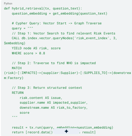 Architectural patterns for graph-enhanced RAG: Moving beyond vector search in production 10 Architectural patterns for graph-enhanced RAG: Moving beyond vector search in production 10