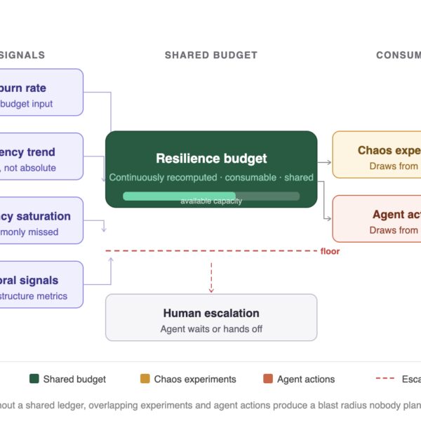 AI Agents Triggering Untracked Chaos Engineering Failures in Enterprises
