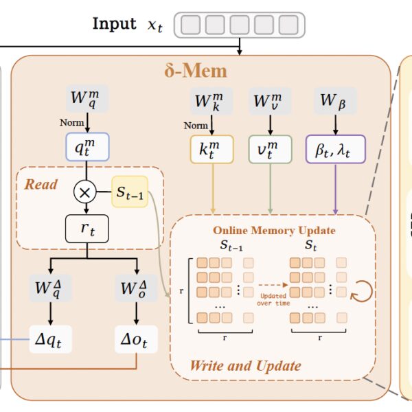 Tiny AI Add-on Unlocks Working Memory Beyond RAG