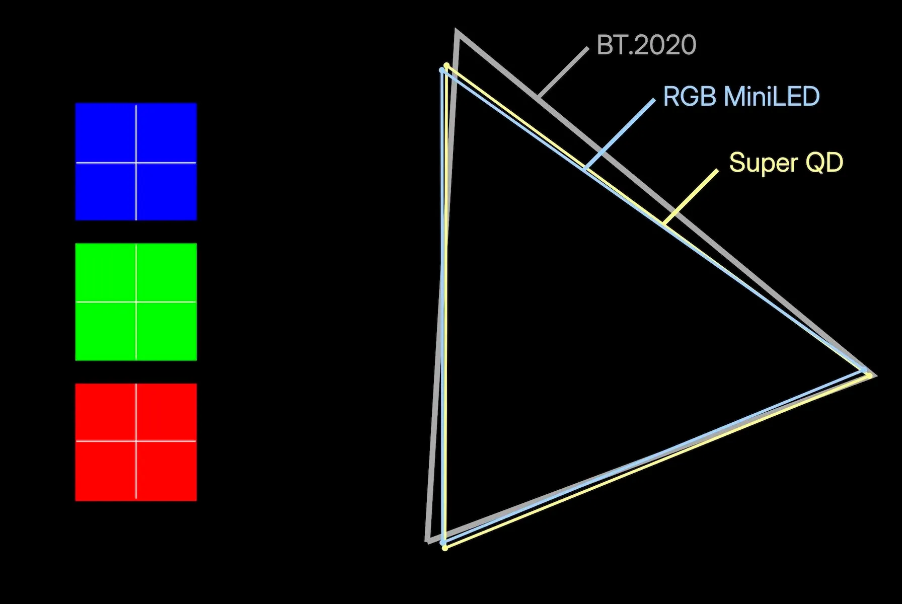 Quantum Dots: The New Standard in Display Technology 13