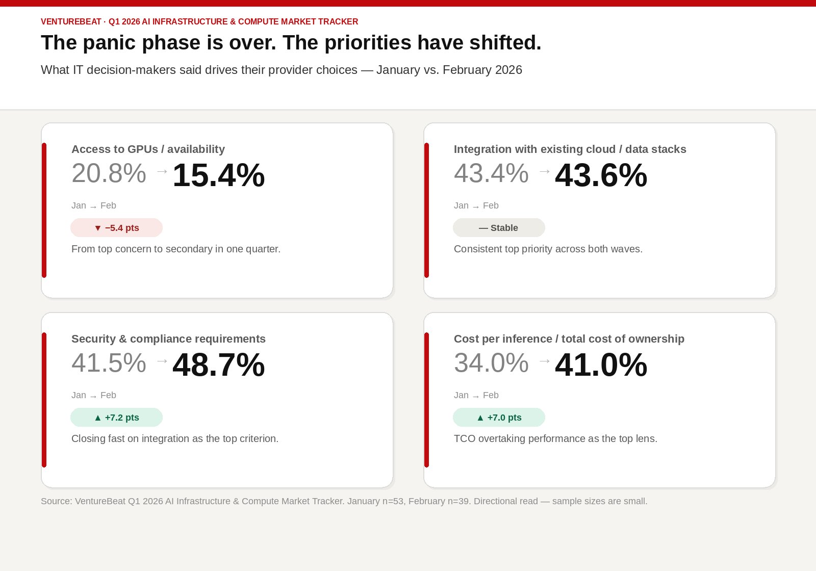 AI Infrastructure Underutilized: Enterprises Face $401 Billion GPU Problem 5