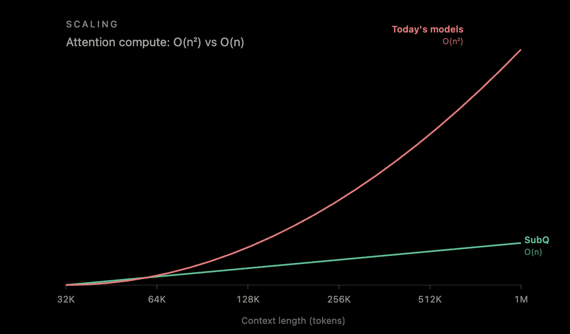 Miami Startup's 1000x AI Efficiency Claim Under Scrutiny 6