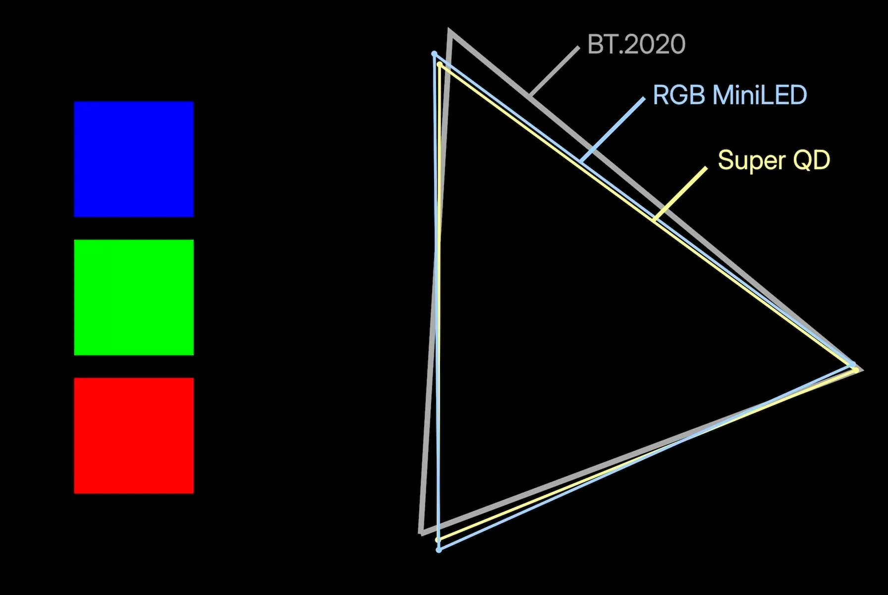 Quantum Dots: The New Standard in Display Technology 12