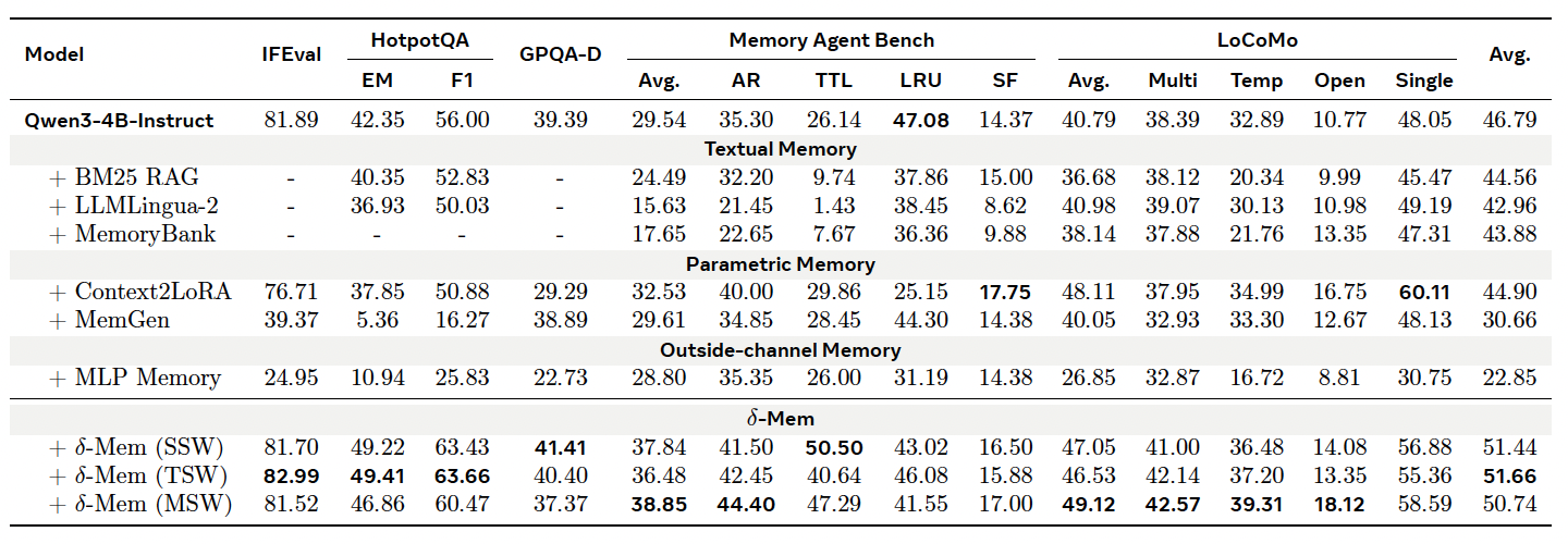Tiny AI Add-on Unlocks Working Memory Beyond RAG 4