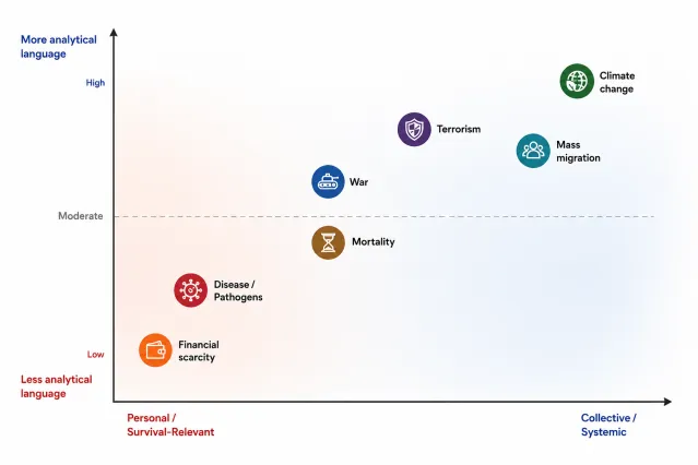 Beyond Danger: Understanding the Multifaceted Nature of Threat Perception 1
