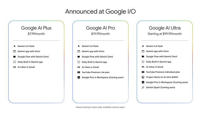 Google's AI Agent Ecosystem: A Consumer Adoption Challenge 16