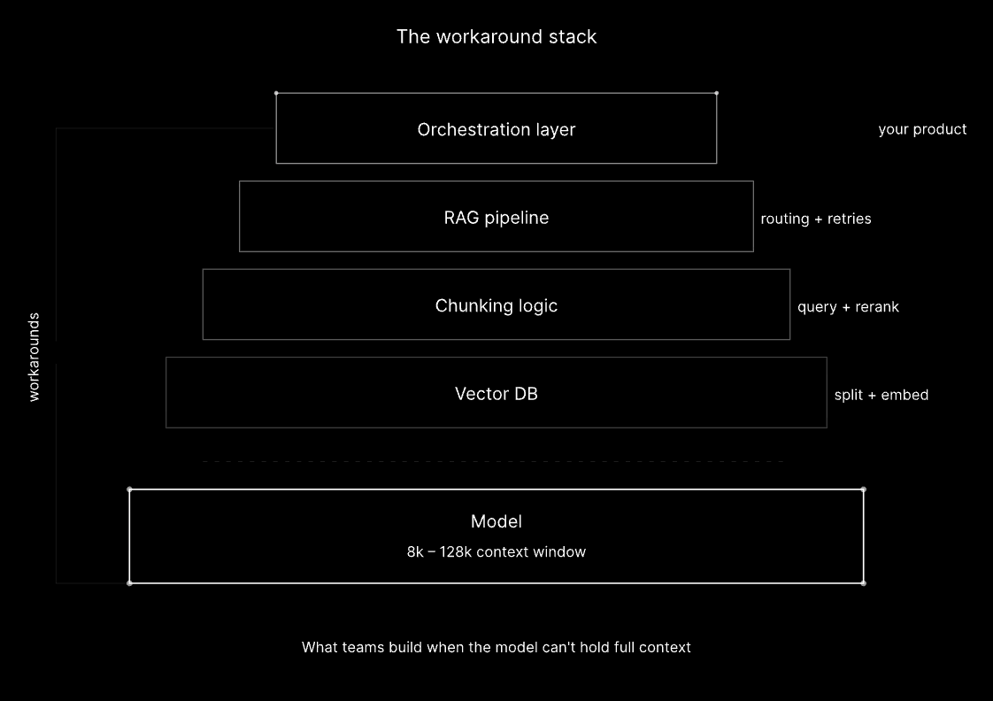 Miami Startup's 1000x AI Efficiency Claim Under Scrutiny 7
