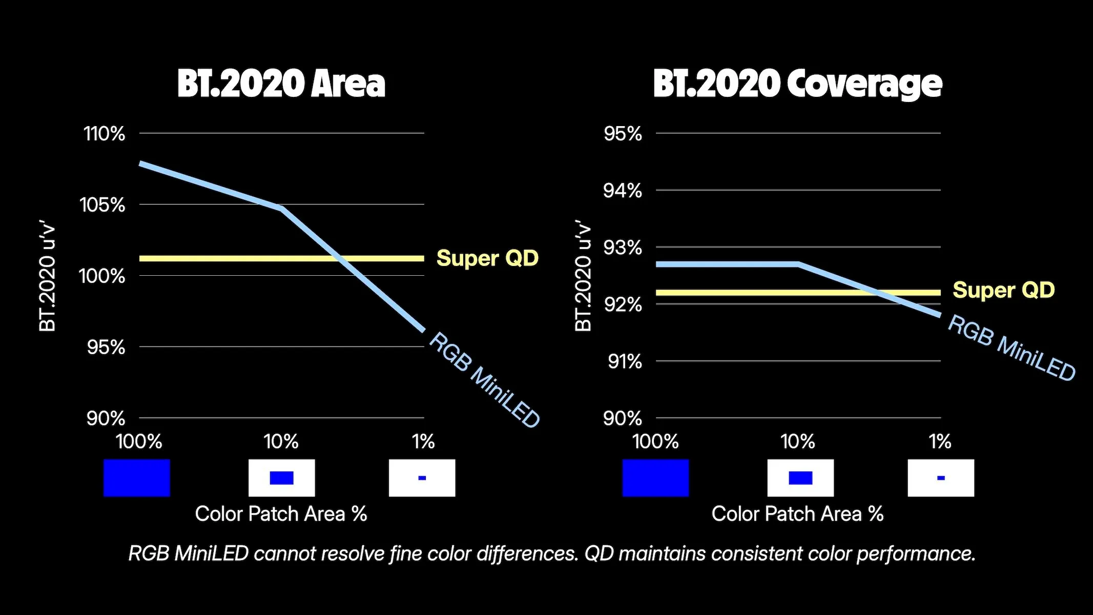 Quantum Dots: The New Standard in Display Technology 14