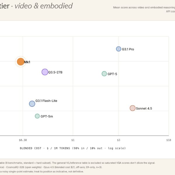 Perceptron Mk1 AI Video Analysis: 80-90% Cheaper Than Top Tech&hellip;