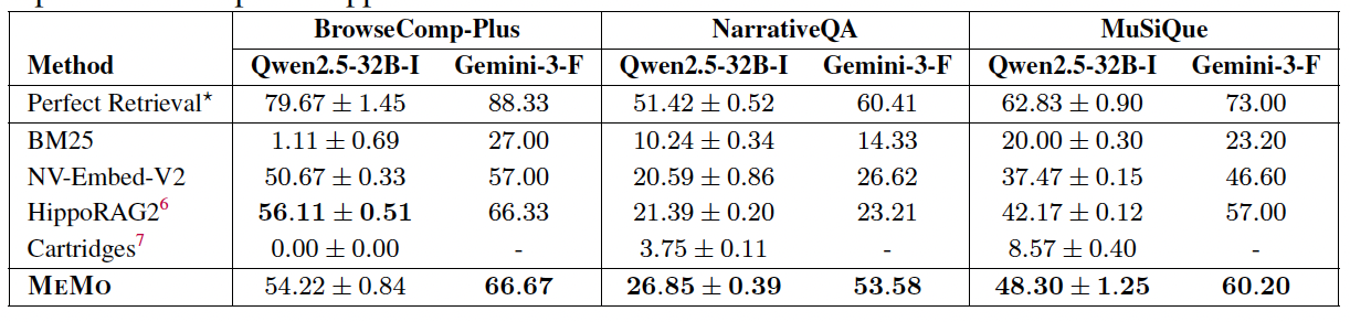 MeMo Memory Model: Upgrade LLMs 26% Faster Without Retraining 6