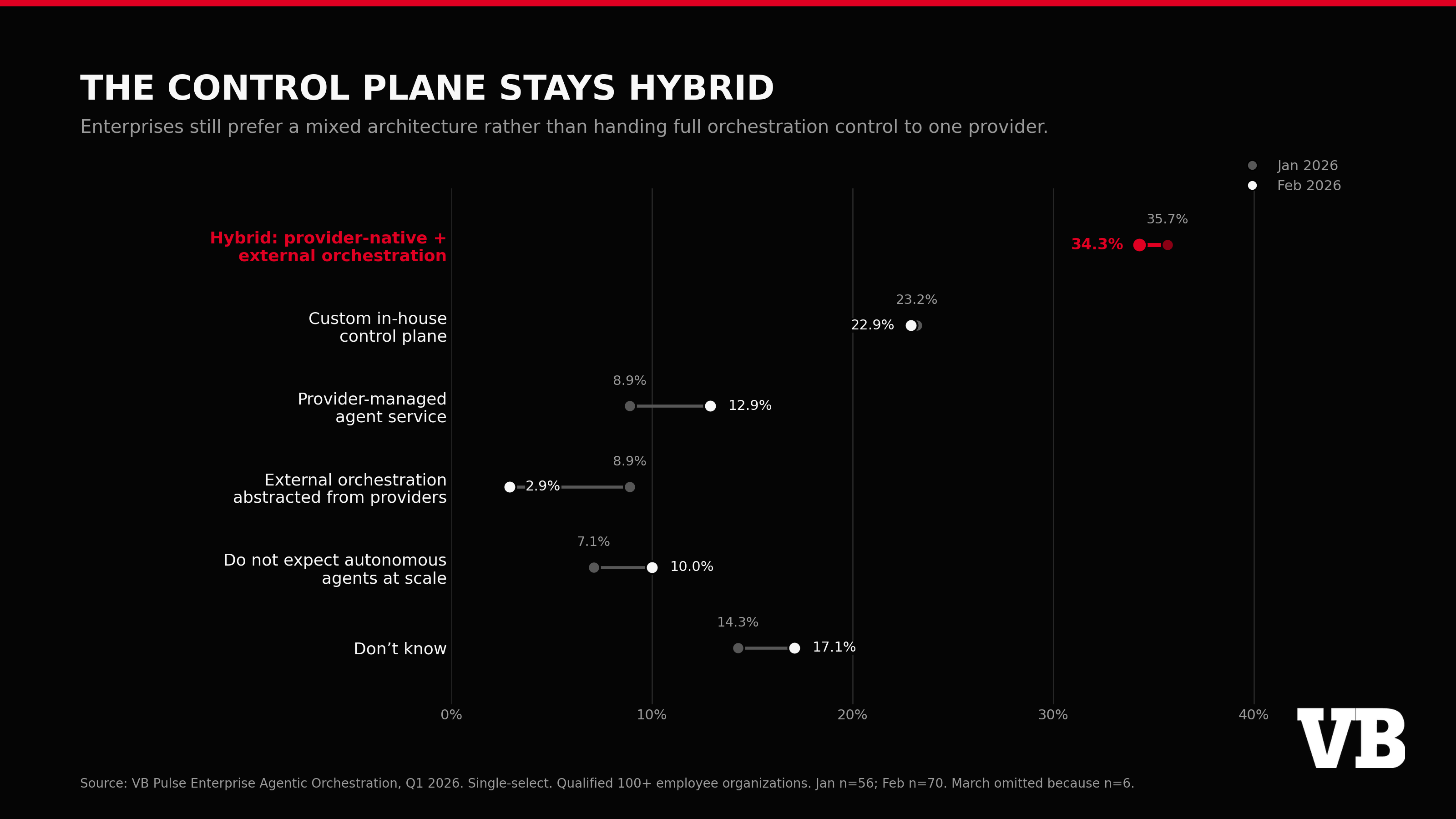 Claude's Next Frontier: Agent Control Plane Dominates Enterprise AI 11