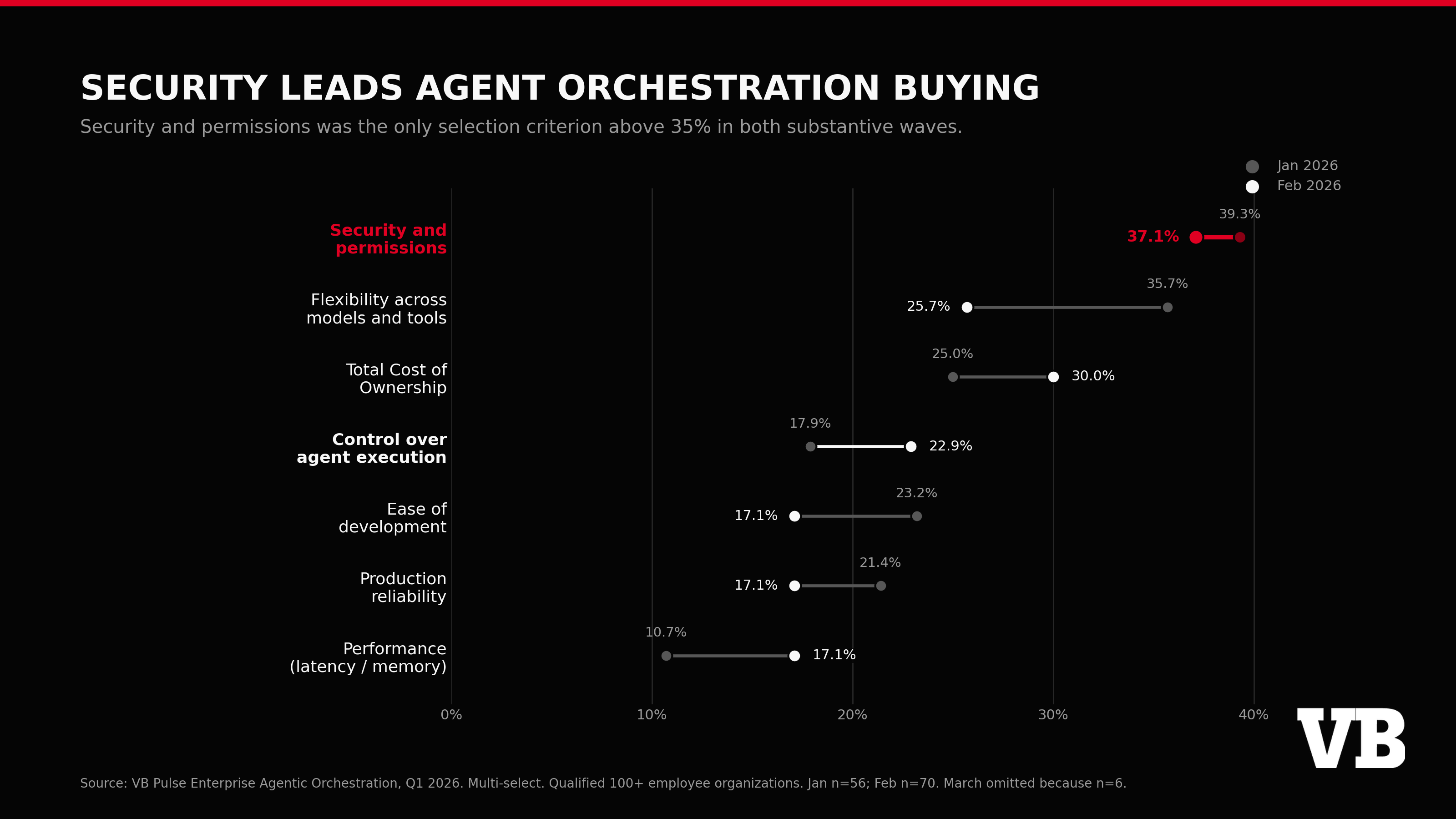 Claude's Next Frontier: Agent Control Plane Dominates Enterprise AI 10