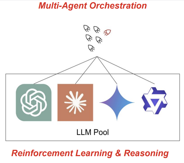 Sakana's 7B Model Orchestrates GPT, Claude, and Gemini LLMs 17