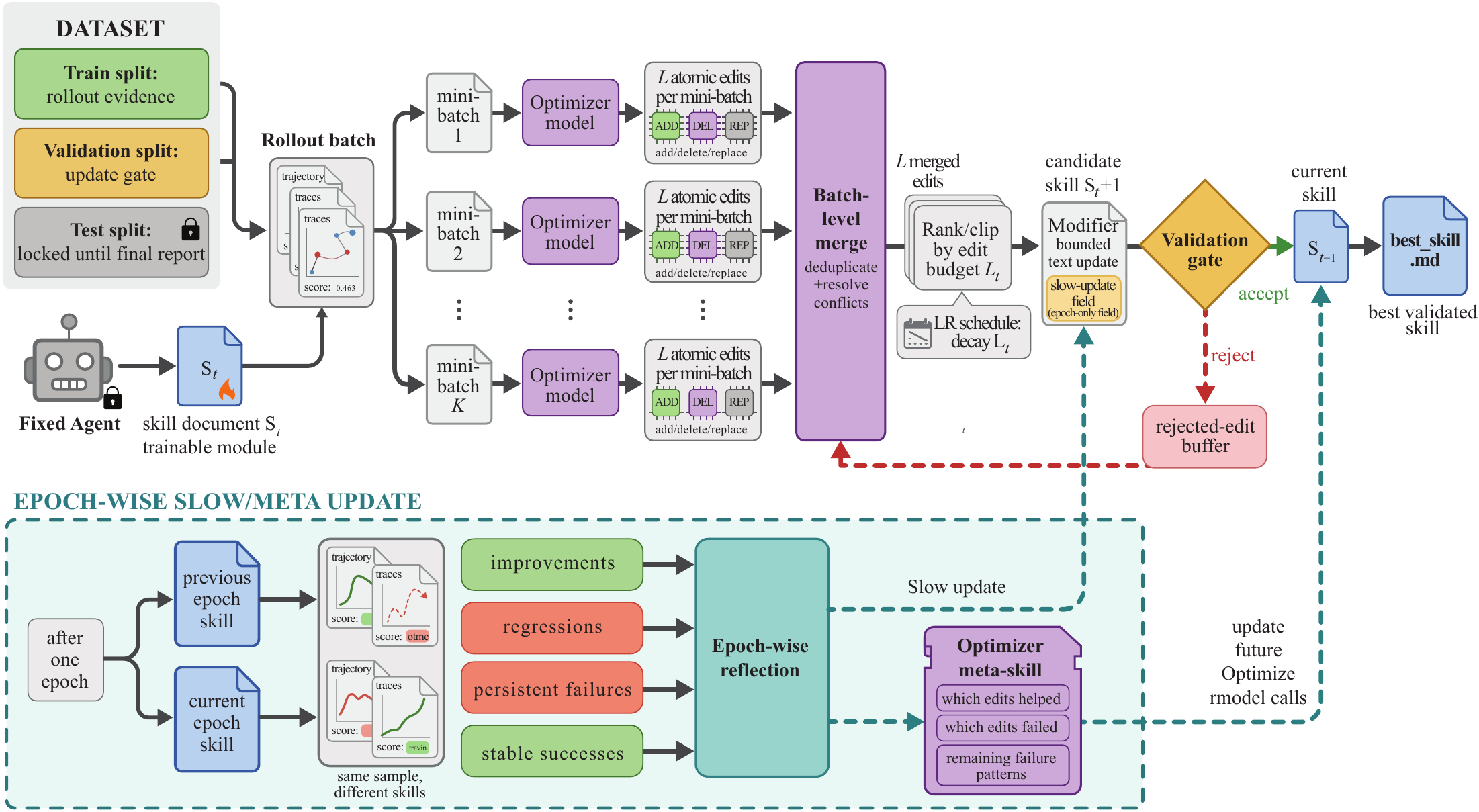 Microsoft's SkillOpt: Upgrade AI Agent Skills Without Model Weight Changes 6