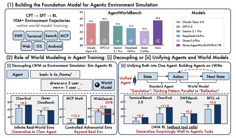 Alibaba's Agent-Free Model Boosts AI Benchmark Performance 4