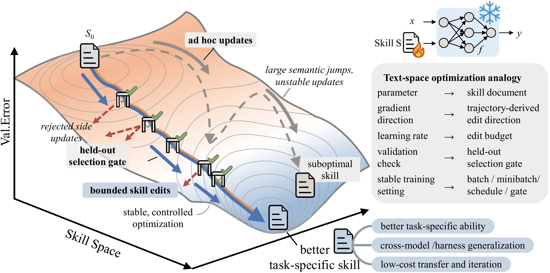 Microsoft's SkillOpt: Upgrade AI Agent Skills Without Model Weight Changes 5