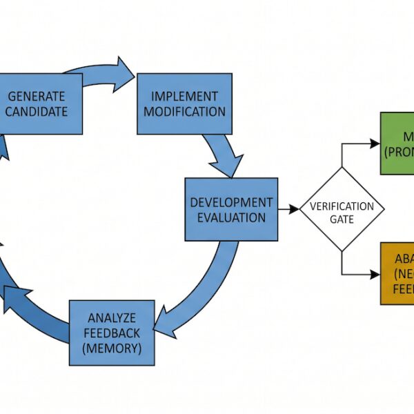 AI Optimization Framework Outperforms Claude Code & Codex 2.5x on&hellip;