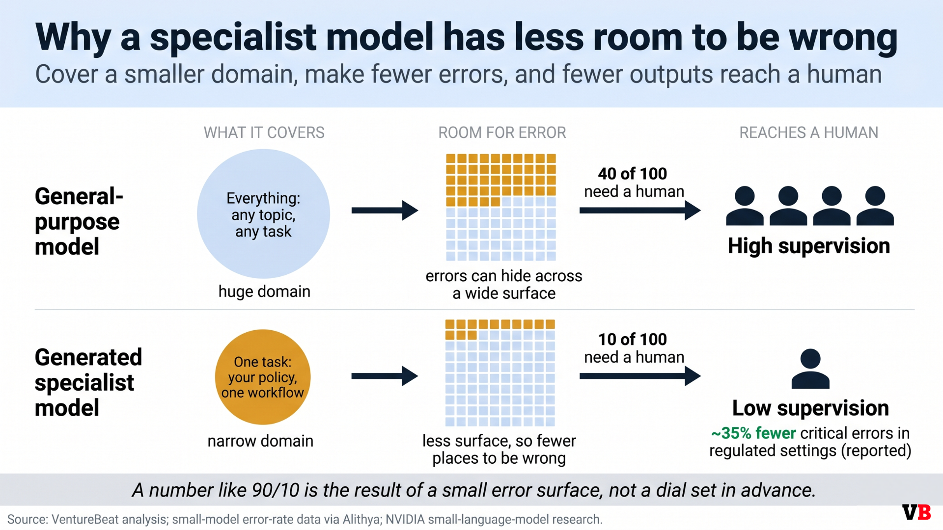 Hypernetworks: On-Demand Models for Agents, Fixing Fine-Tuning & RAG Limits 8
