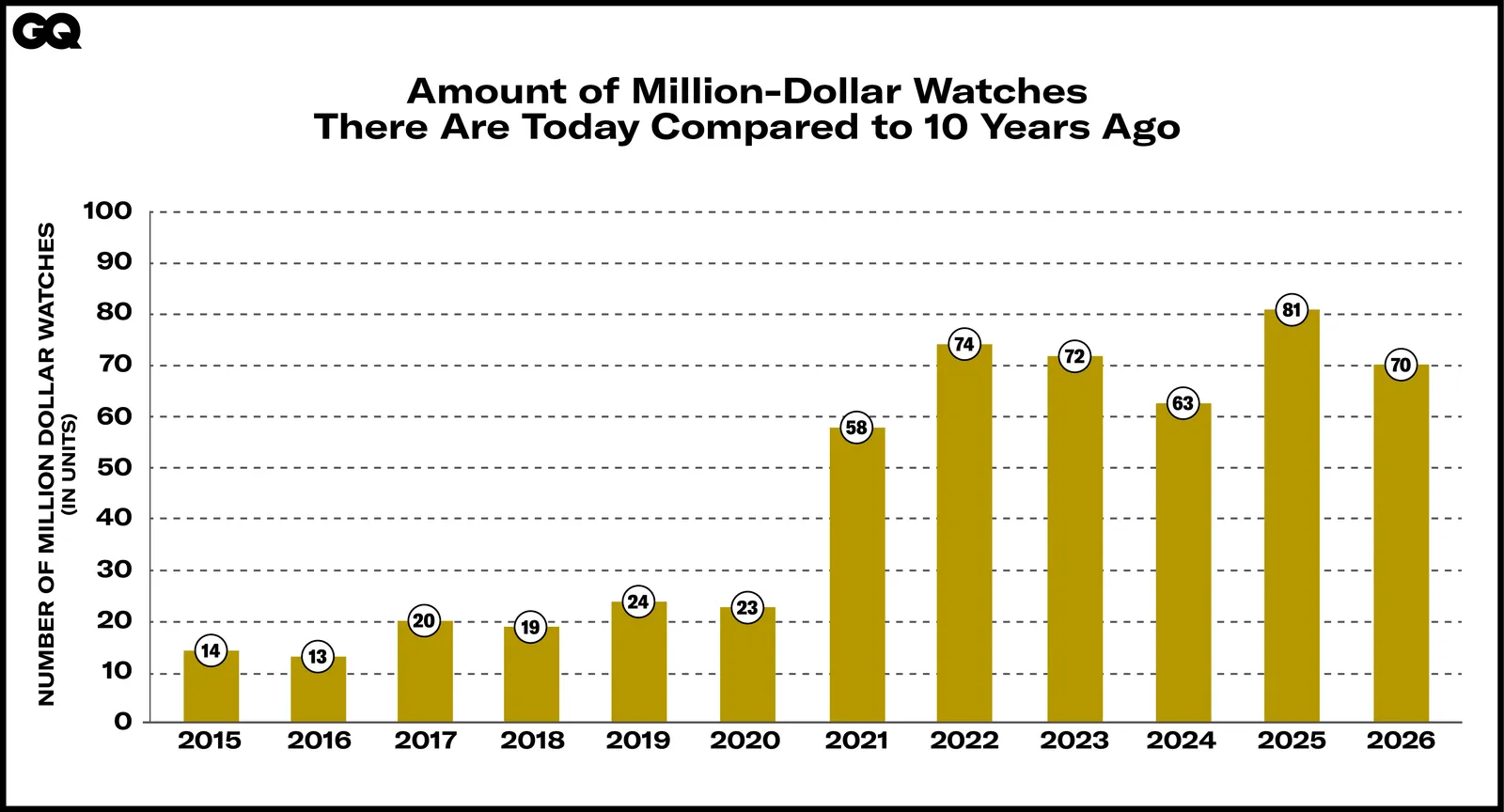 The Billion-Dollar Watch Market: Why Now Is The Time 7