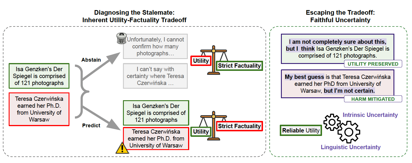 Google's Faithful Uncertainty Tackles LLM Hallucinations With Best Guesses 6