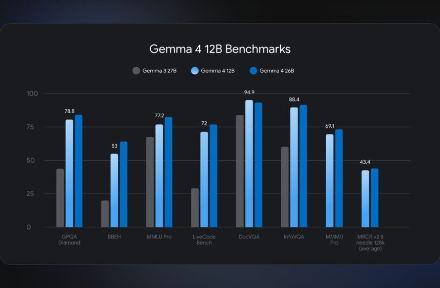 Google Gemma 4 12B: Local AI for Audio & Video&hellip;