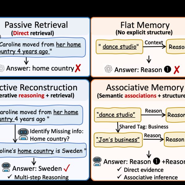 Agentic Memory Breakthrough: 118K Tokens Per Query Outperforms 3.26M LangMem