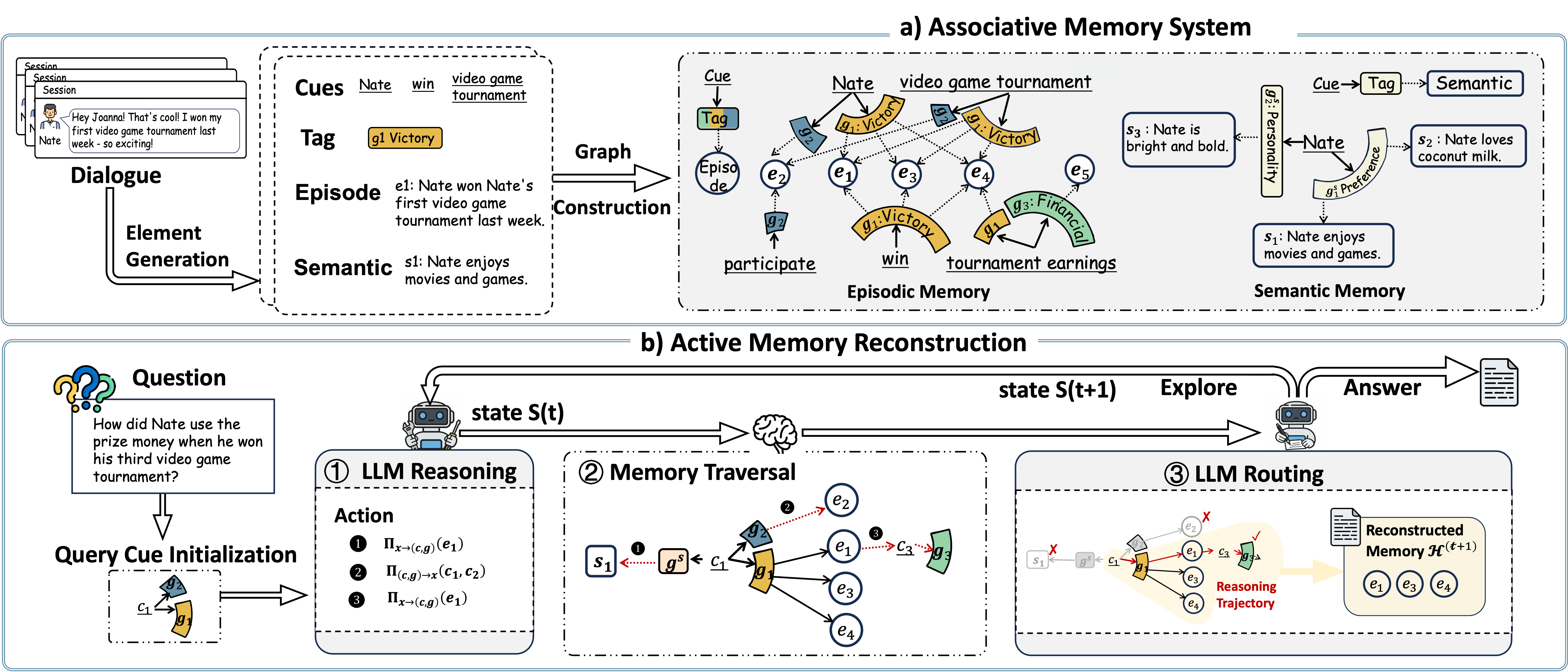 Agentic Memory Breakthrough: 118K Tokens Per Query Outperforms 3.26M LangMem 5
